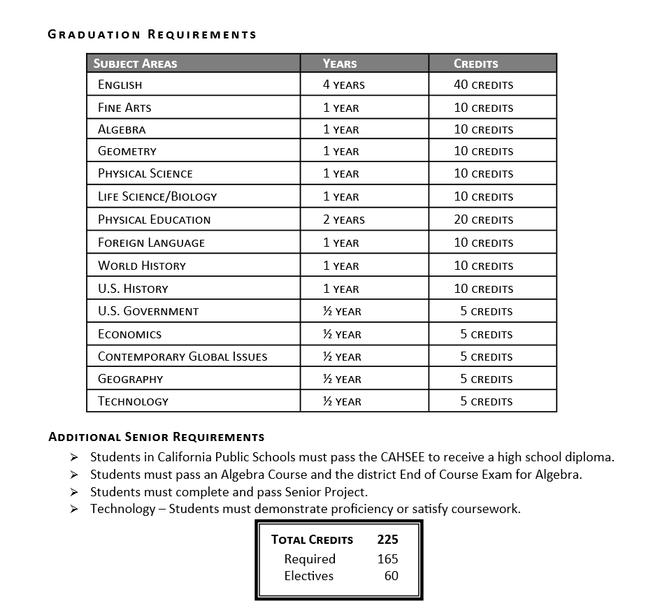 California a-g requirements high school