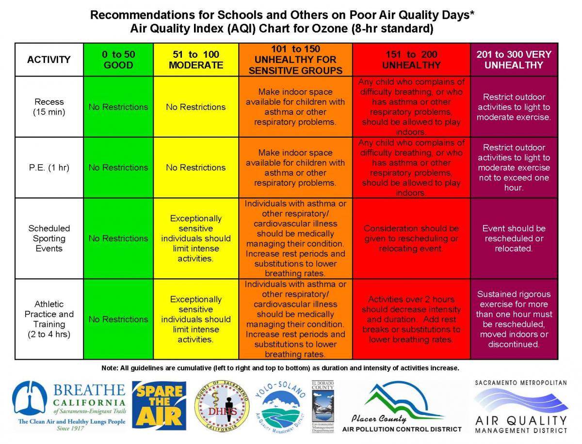 Air Quality Index Color Chart