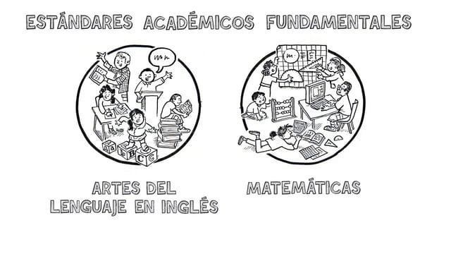 Common Core in 3 Minutes (Spanish)