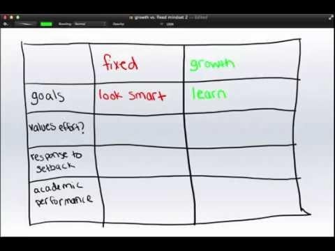 Growth Mindset vs Fixed Mindset