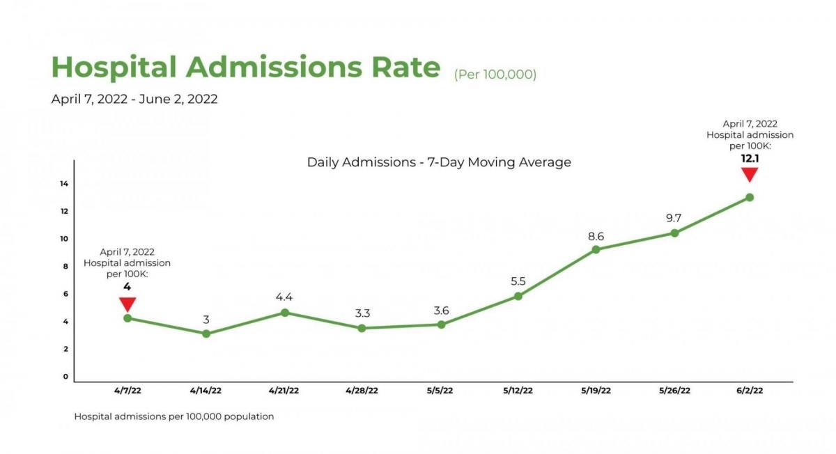 Sac County Hospitalization Rate