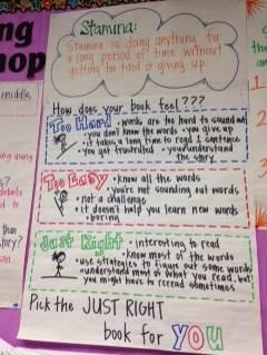 While there are books that could be considered "Too Hard" or "Too Easy" we want readers to also choose to read challenging books and practice close reading strategies. Occasional easy reading is okay, as well.