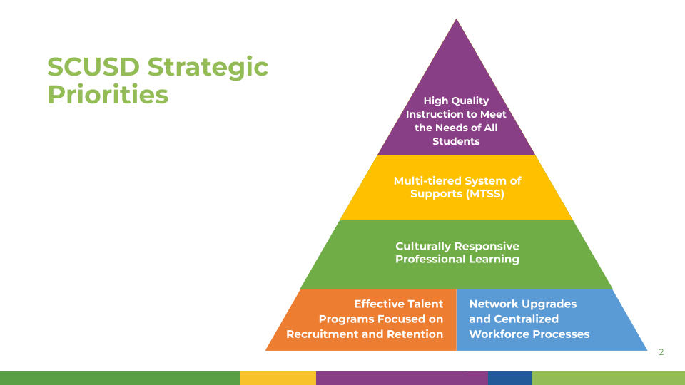 ﻿  SCUSD Strategic Priorities High Quality Instruction to Meet the Needs of All Students Multi-tiered System of Supports (MTSS) Culturally Responsive Professional Learning Effective Talent Programs Focused on Recruitment and Retention Network Upgrades and Centralized Workforce Processes 2