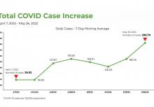 Covid case graph