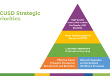 ﻿  SCUSD Strategic Priorities High Quality Instruction to Meet the Needs of All Students Multi-tiered System of Supports (MTSS) Culturally Responsive Professional Learning Effective Talent Programs Focused on Recruitment and Retention Network Upgrades and Centralized Workforce Processes 2