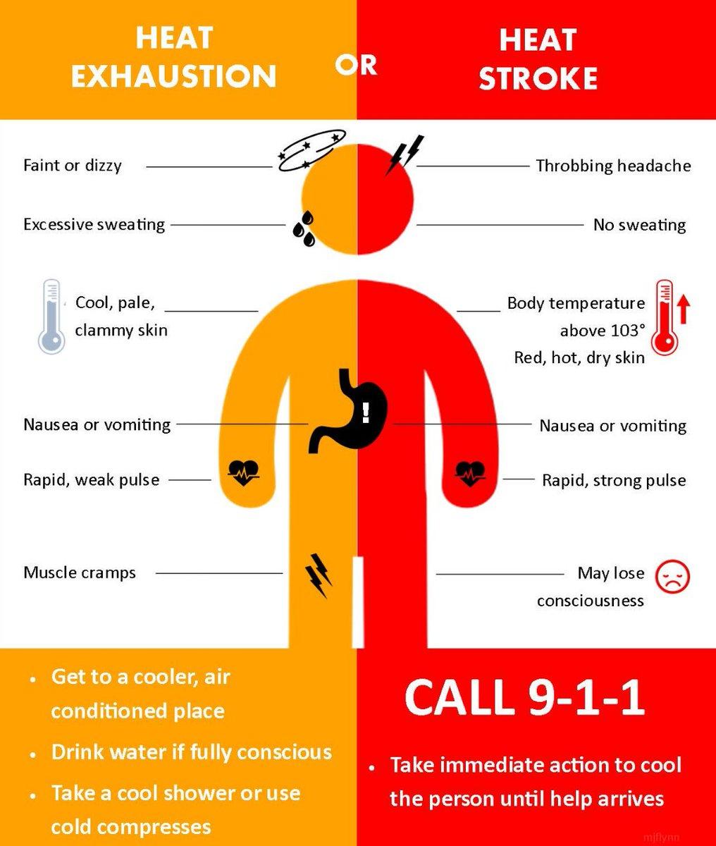 Heat Illness