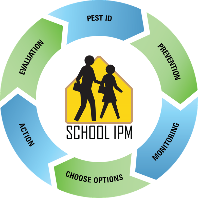 Integrated Pesticide Management
